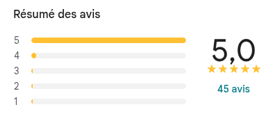 Résumé des avis